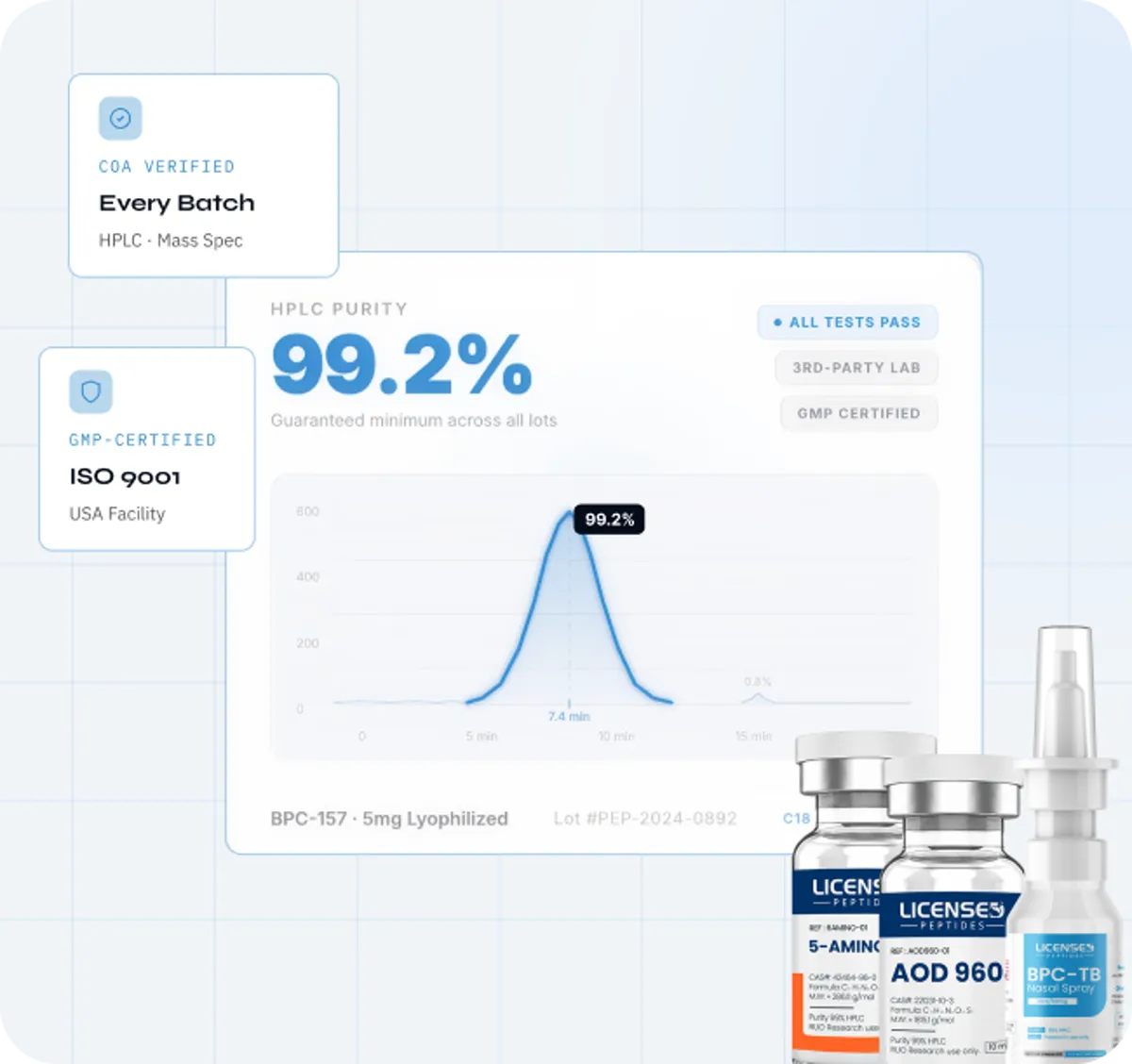Licensed Peptides vial collection